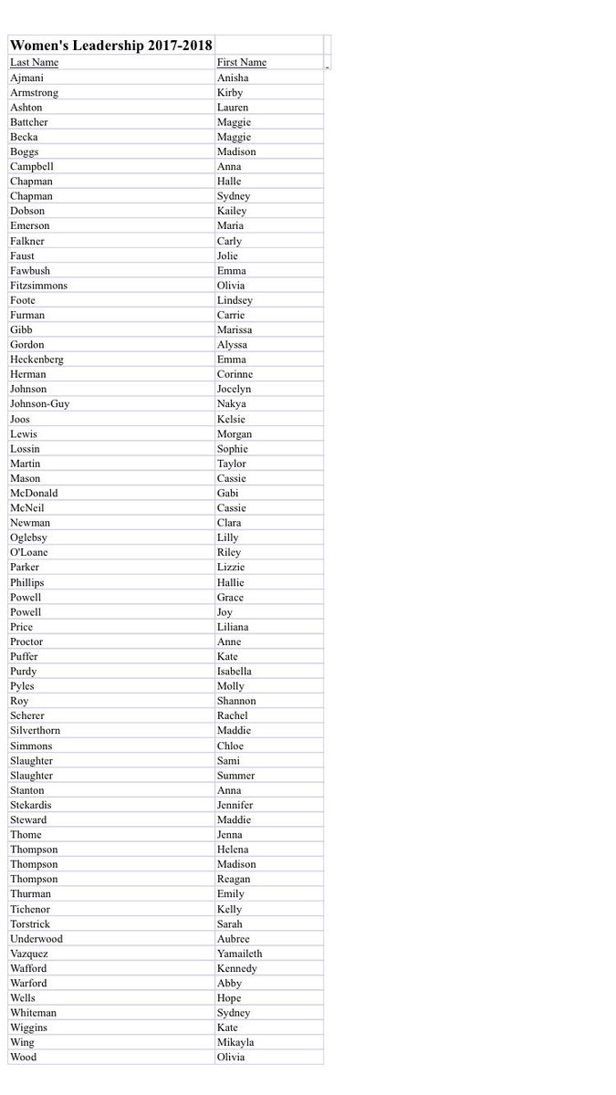 NOHSWomenLead's tweet photo. here’s the official members of Women’s Lead. DM if you have any questions/concerns! https://t.co/CeIeiRkgxg