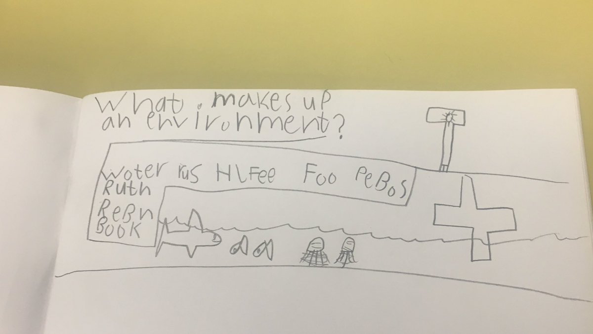 MrsMcPhillips's tweet photo. Using sketchnoting for the first time! Students eager to have a go, to show their thinking in a different way. @AitkenCreekPS #sketchnoting https://t.co/tixVXyWyEm