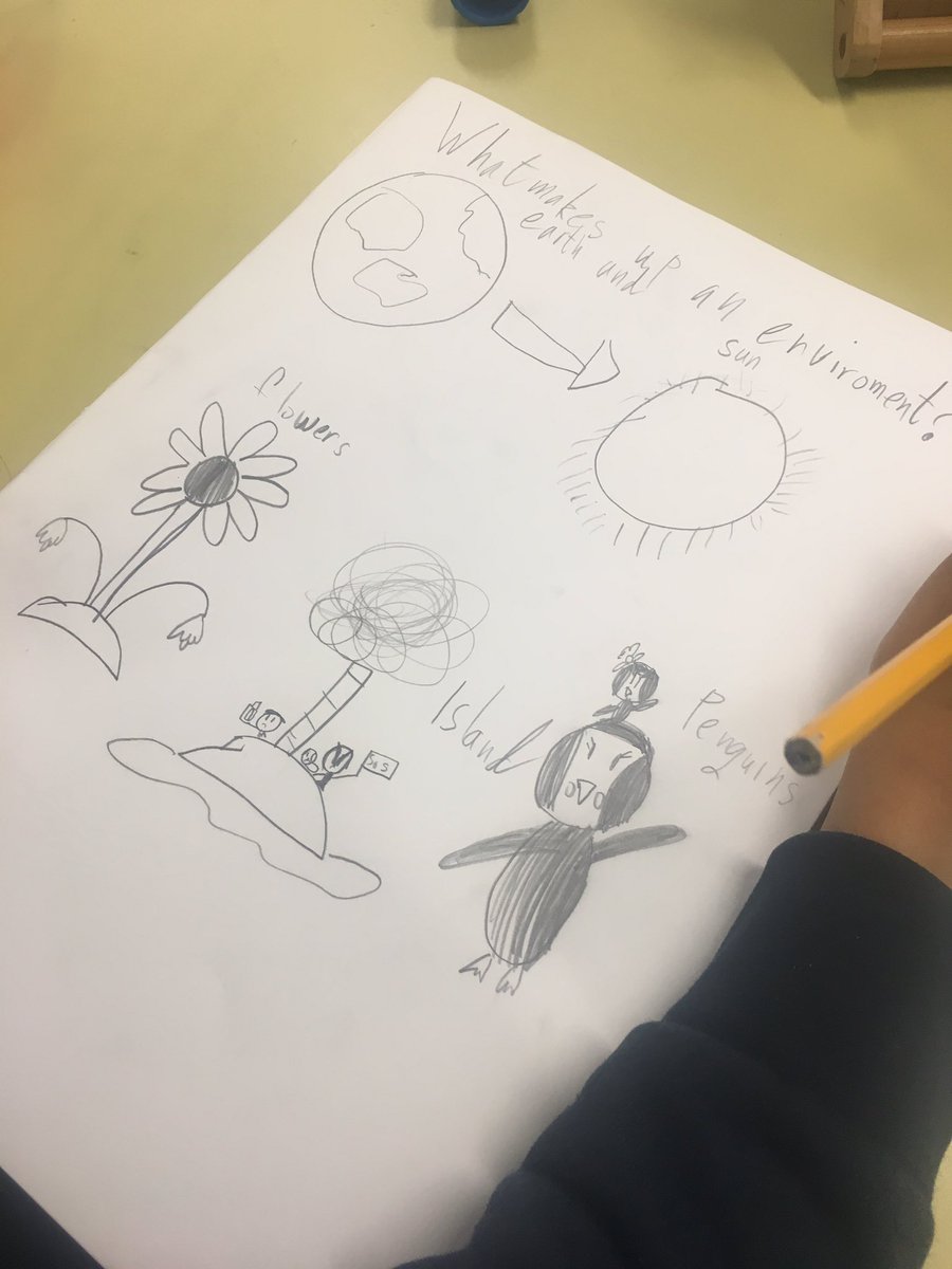 MrsMcPhillips's tweet photo. Using sketchnoting for the first time! Students eager to have a go, to show their thinking in a different way. @AitkenCreekPS #sketchnoting https://t.co/tixVXyWyEm