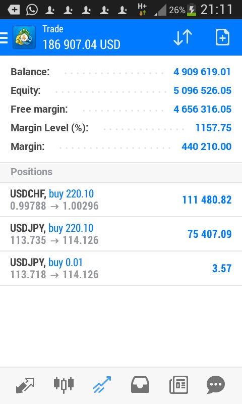 SphaRichard's tweet image. My today trades. ..on my Demo I just need a little bit of knowledge. ...so that I can trade with a real account. .