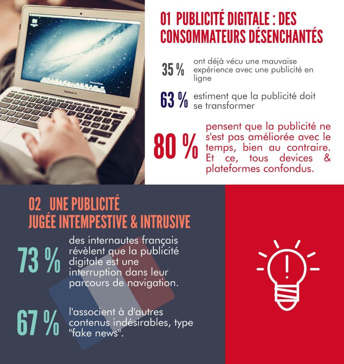 #infographie : La publicité #digitale toujours aussi mal perçue par les #consommateurs. Il faut faire évoluer le modèle. v/<a href="/ChanPerco/">Jonathan Chan  💡📣</a>