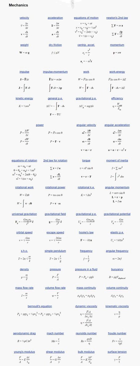 download experimental analysis