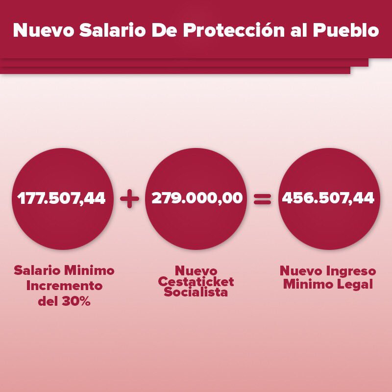 VillegasPoljak's tweet photo. #MedidasDeProteccionAlPueblo anunció @NicolasMaduro #FelizChavidad2017EnPaz https://t.co/NTZZ9fvSoS