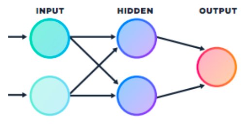 java's tweet image. Learning Neural Networks Using #Java Libraries 
#machinelearning 

dzone.com/articles/learn…?