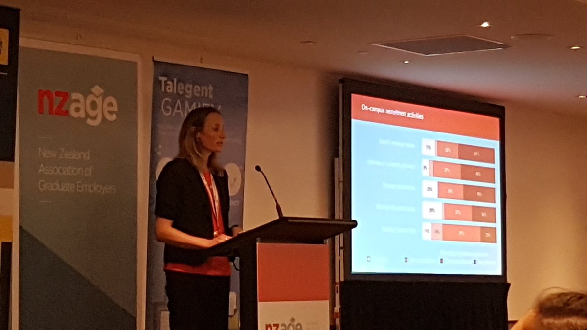 talentsolnz's tweet photo. The fantastic @nz_amanda &amp; Jacqui of @EY_NewZealand doing a wonderful job presenting the Employer &amp; Grad surveys we powered. 📊🎓 #nzagewell https://t.co/Trzy5C6BbM