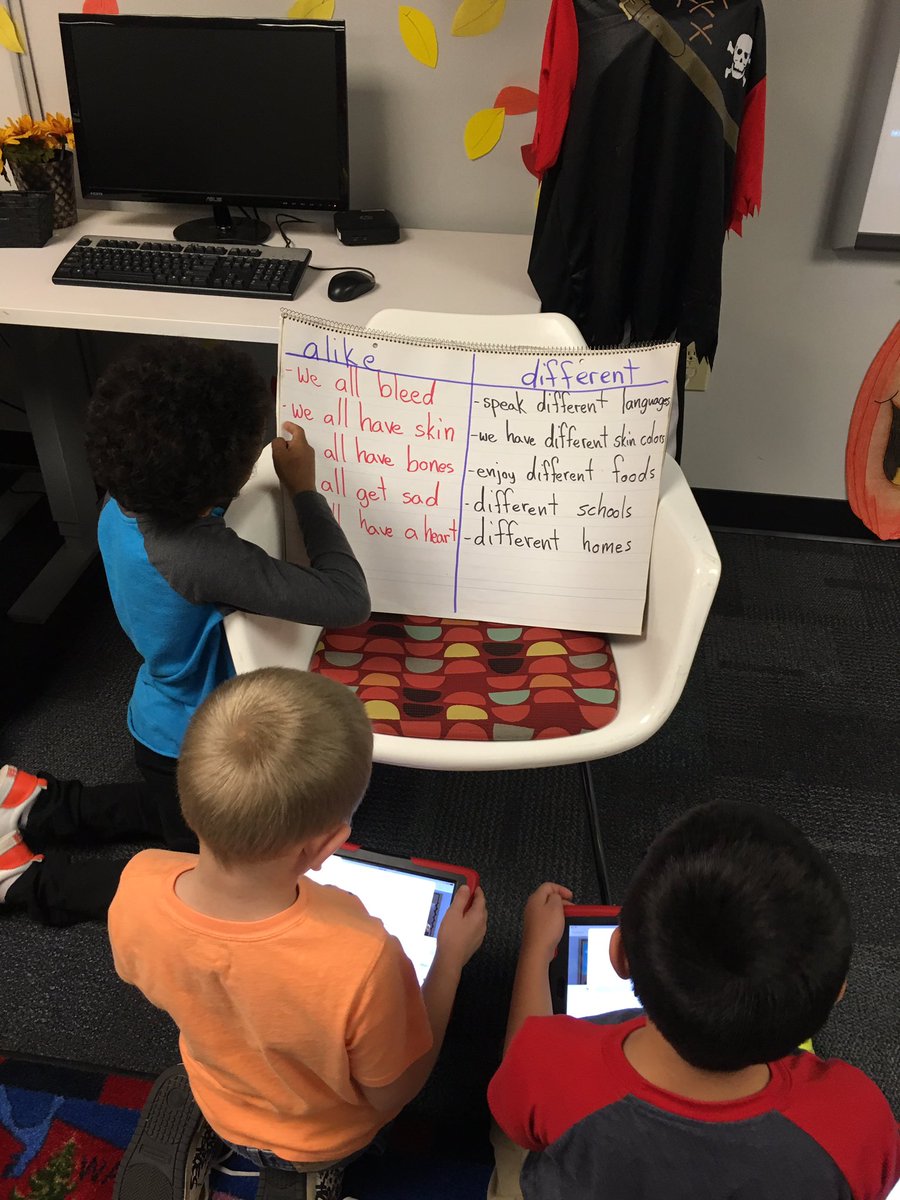 smalchow's tweet image. These @PCSD_HC Ss did an awesome job taking selfies &amp;amp; comparing themselves to others in @BookCreatorApp for #GRAMem #GRA17 #RaiderStrong