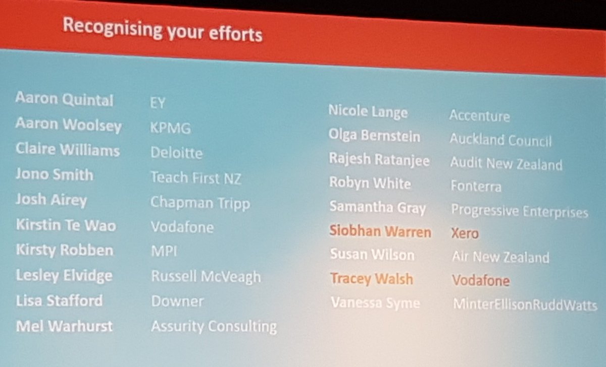 talentsolnz's tweet photo. Congrats @siobhan_warren! Most mentions once again! A little bird says @blackllama &amp; a few other @xero folks got a shout out #NZAGEwell https://t.co/jbrFqZfZYK