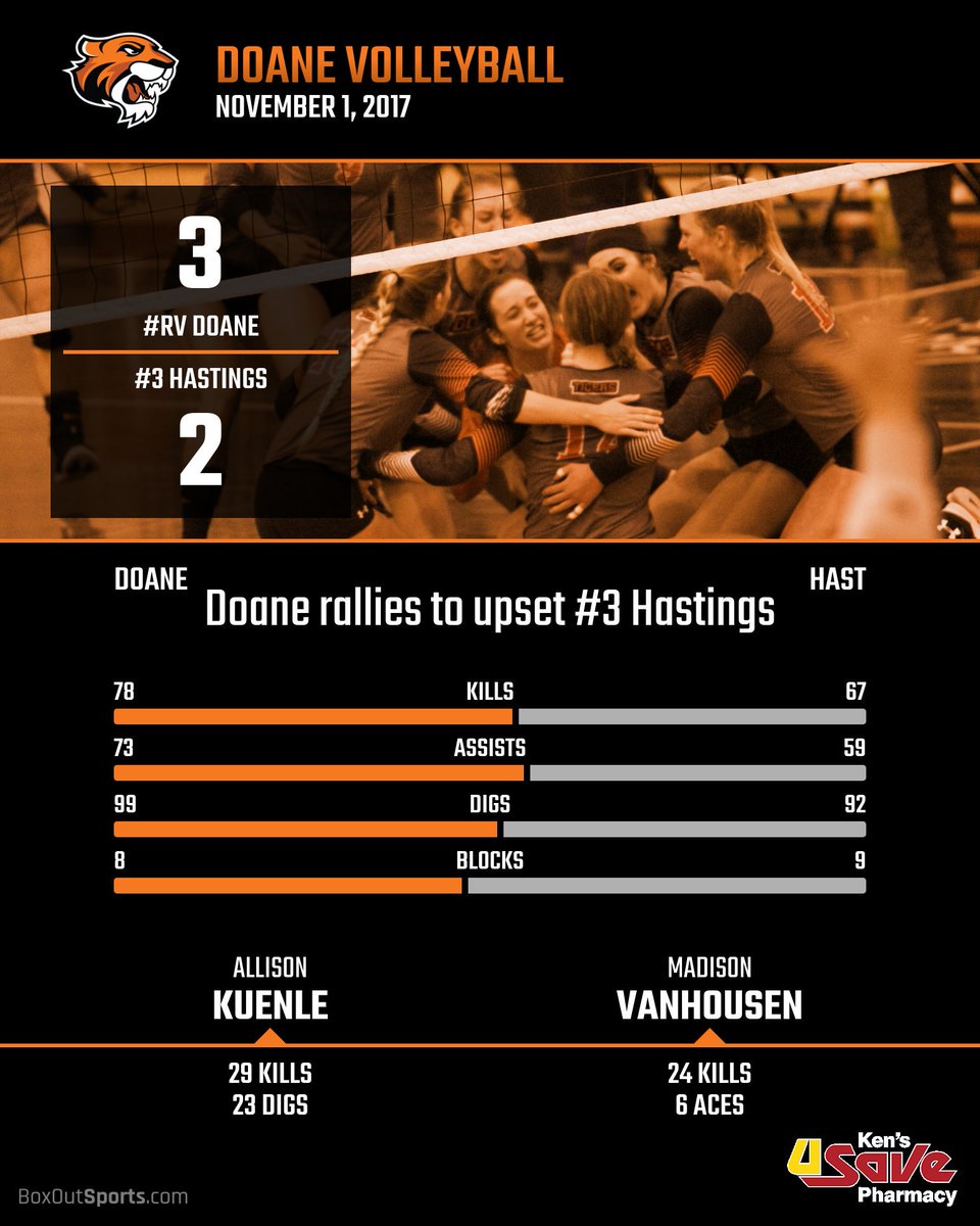 DoaneAthletics tweet picture