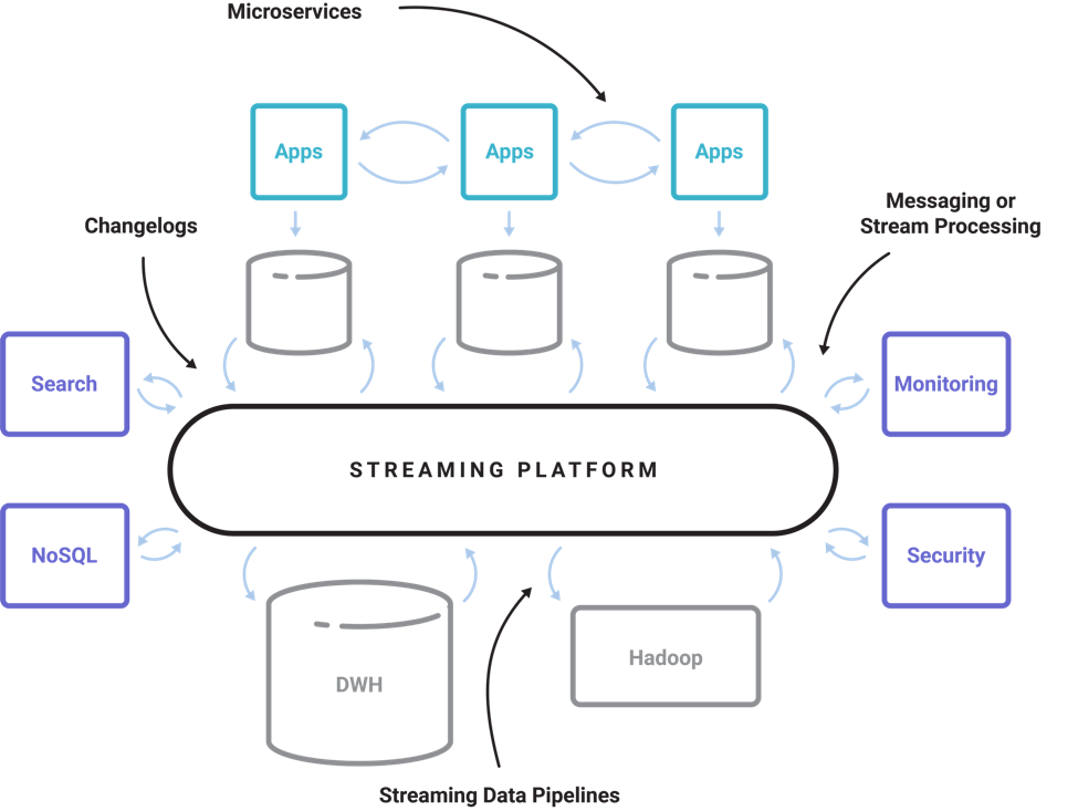 java's tweet photo. Apache Kafka is going 1.0 -  Learn more here: 
https://t.co/e0i3GKtEXg https://t.co/c5K8zON9dl