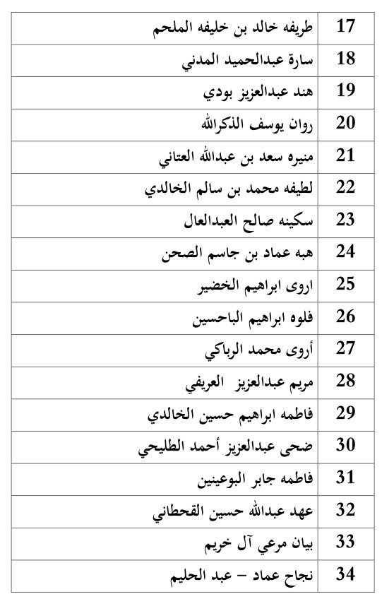 cbaiau's tweet photo. أسماء الطالبات المتفوقات في قسم المالية https://t.co/QhmEiRbkyM