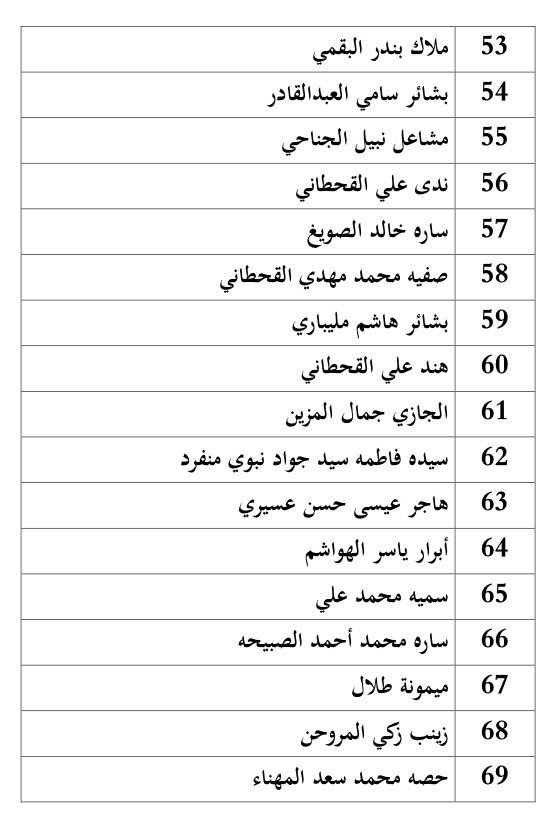 cbaiau's tweet photo. أسماء الطالبات المتفوقات في قسم المالية https://t.co/QhmEiRbkyM