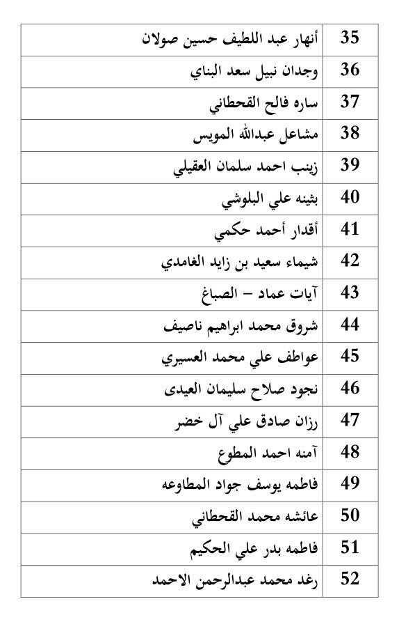 cbaiau's tweet photo. أسماء الطالبات المتفوقات في قسم المالية https://t.co/QhmEiRbkyM