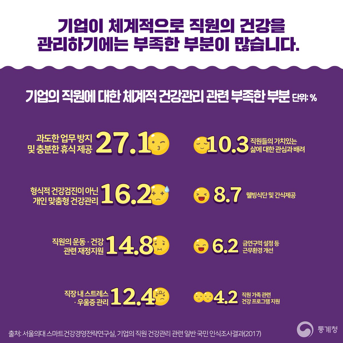 일더하기 일은 과로?! 😫
근로자의 건강을 위협하는 과로, 이제는 그만~! 

카드뉴스 내용 더 보러가기 ☞ goo.gl/1FRRK8