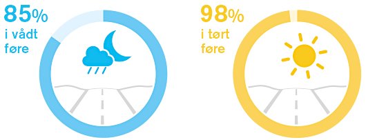 racinakristine's tweet image. Er motorvejene klar til #selvkørendebiler?Resultater fra nyeste test @vejdirektoratet :bit.ly/2zrGFBS #dktrp @Andreas_Egense