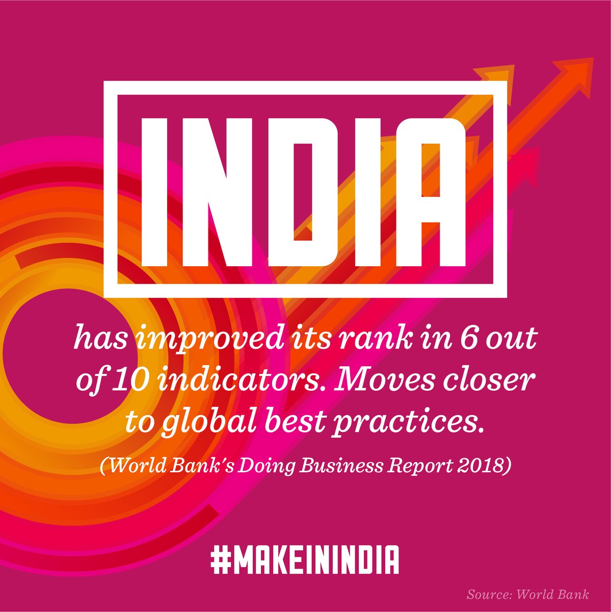 India is on a path to Reform, Perform &amp; Transform #EoDBIndia