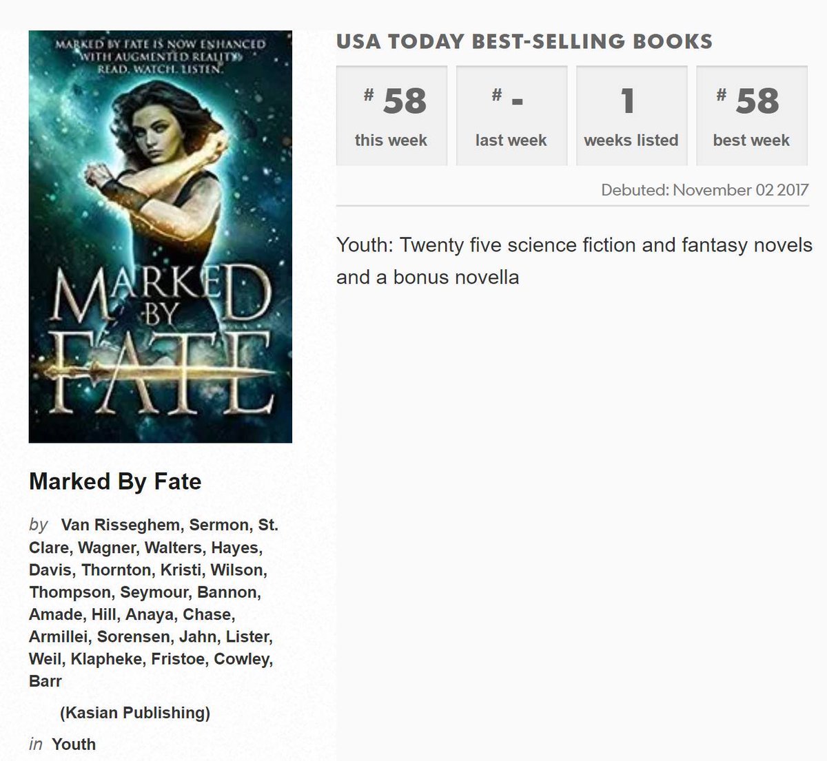 Jackson_D_Chase's tweet image. BIG NEWS: I did it! I am now a USA Today Bestselling Author. 😎 #author #writing #markedbyfate