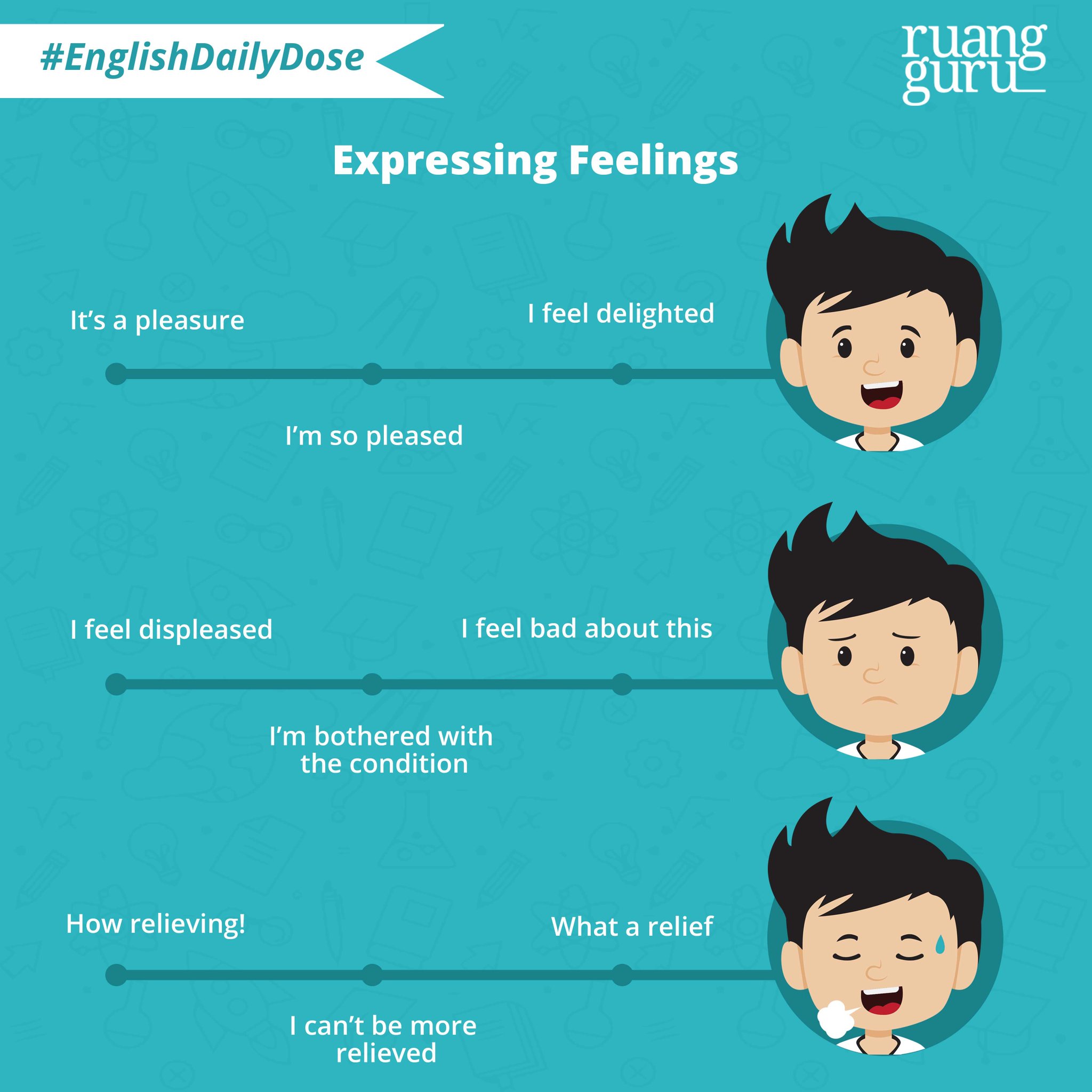 Ruangguru on Twitter "Saatnya EnglishDailyDose nih Yuk belajar bagaimana mengekspresikan perasaan kamu dalam bahasa Inggris Coba ekspresikan perasaan