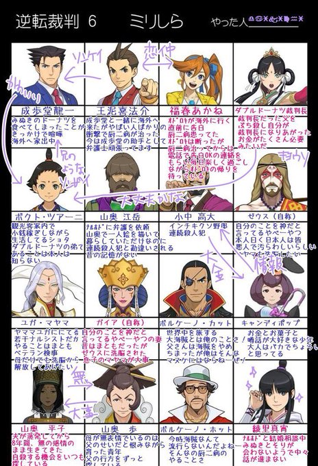 逆転裁判5のtwitterイラスト検索結果 古い順 逆転裁判5のtwitterイラスト検索結果 古い順