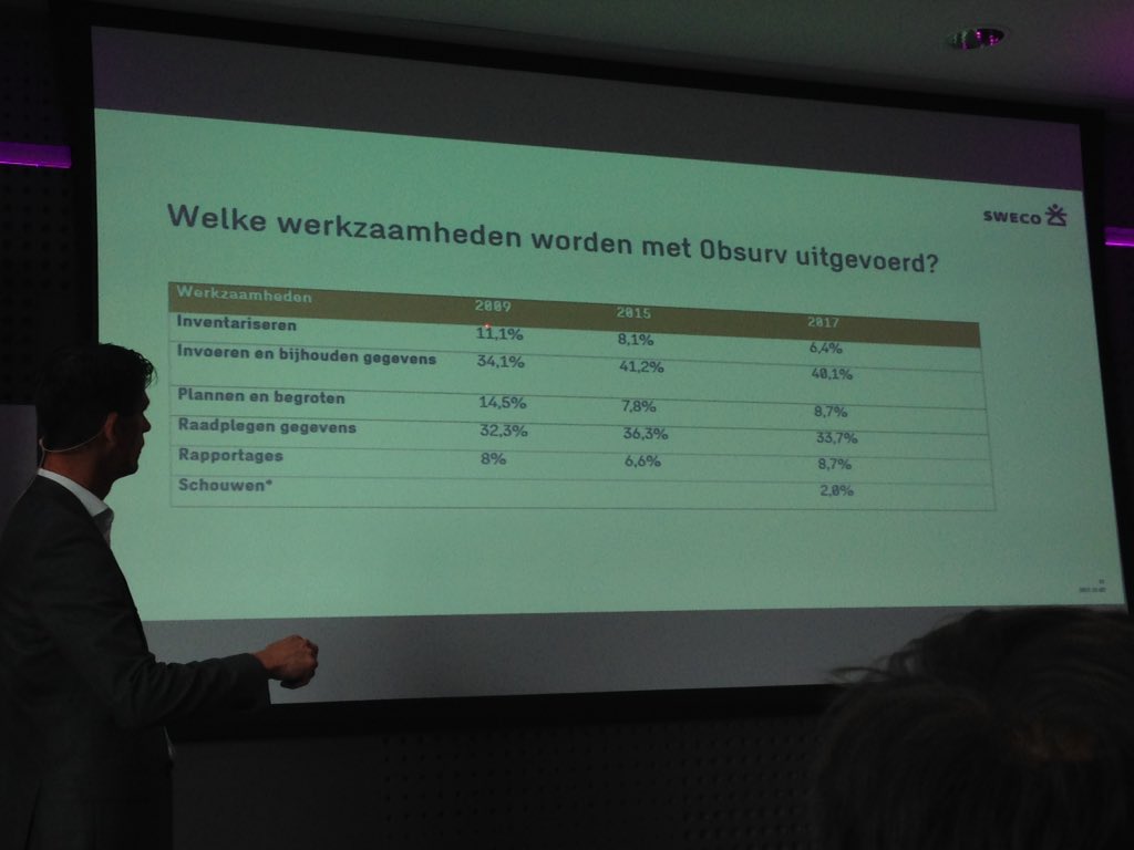 RThijsmans's tweet photo. #Obsurv #gebruikersdag in teken van #ervaringen delen en nieuwe opties #beheerprogramma #OpenbareRuimte #SwecoNederland #Stadsbeheer010 https://t.co/N6KwEHuTuB