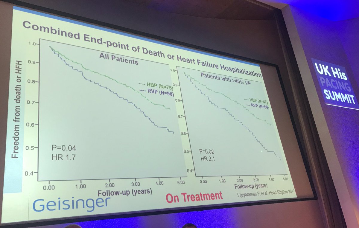 DrAfzalSohaib's tweet photo. Non randomised but compelling data showing advantage of His Pacing from @Hisdoc1 #UKHisPacing #dontdistheHis https://t.co/8RcatuJczv