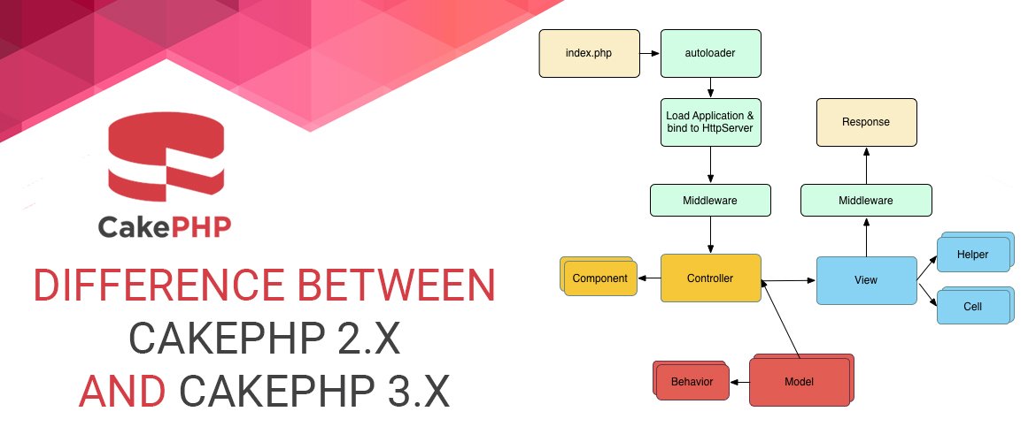 cookhood8's tweet photo. A Complete Difference Between CakePHP2 AND CakePHP3 https://t.co/INq8Kaxeyd #cakephp #php #webdevelopment #framework #programming https://t.co/7RkrOfWDGL