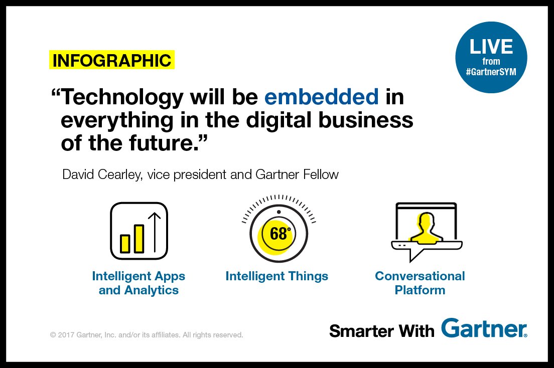 Gartner_inc's tweet photo. Gartner analyst David Cearley highlights the Gartner top 10 strategic #technology #trends for 2018. https://t.co/8zbstYOhCB #GartnerSYM #CIO https://t.co/0OkZs20n58