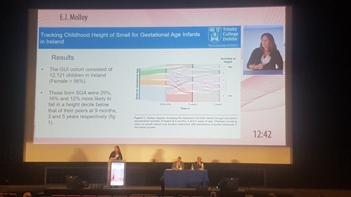 Colin Peters (@colinpeters20) on Twitter photo <a href="/MolloyElesean/">Eleanor molloy</a> presenting growth data using a beautiful Sankey diagram at the Young Investigator session #Jenscongress <a href="/MolloyElesean/">Eleanor molloy</a> presenting growth data using a beautiful Sankey diagram at the Young Investigator session #Jenscongress