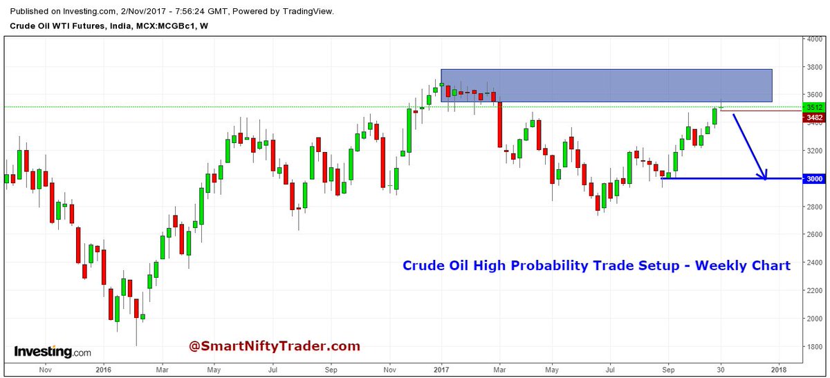 Mcx Crude Oil Candlestick Chart