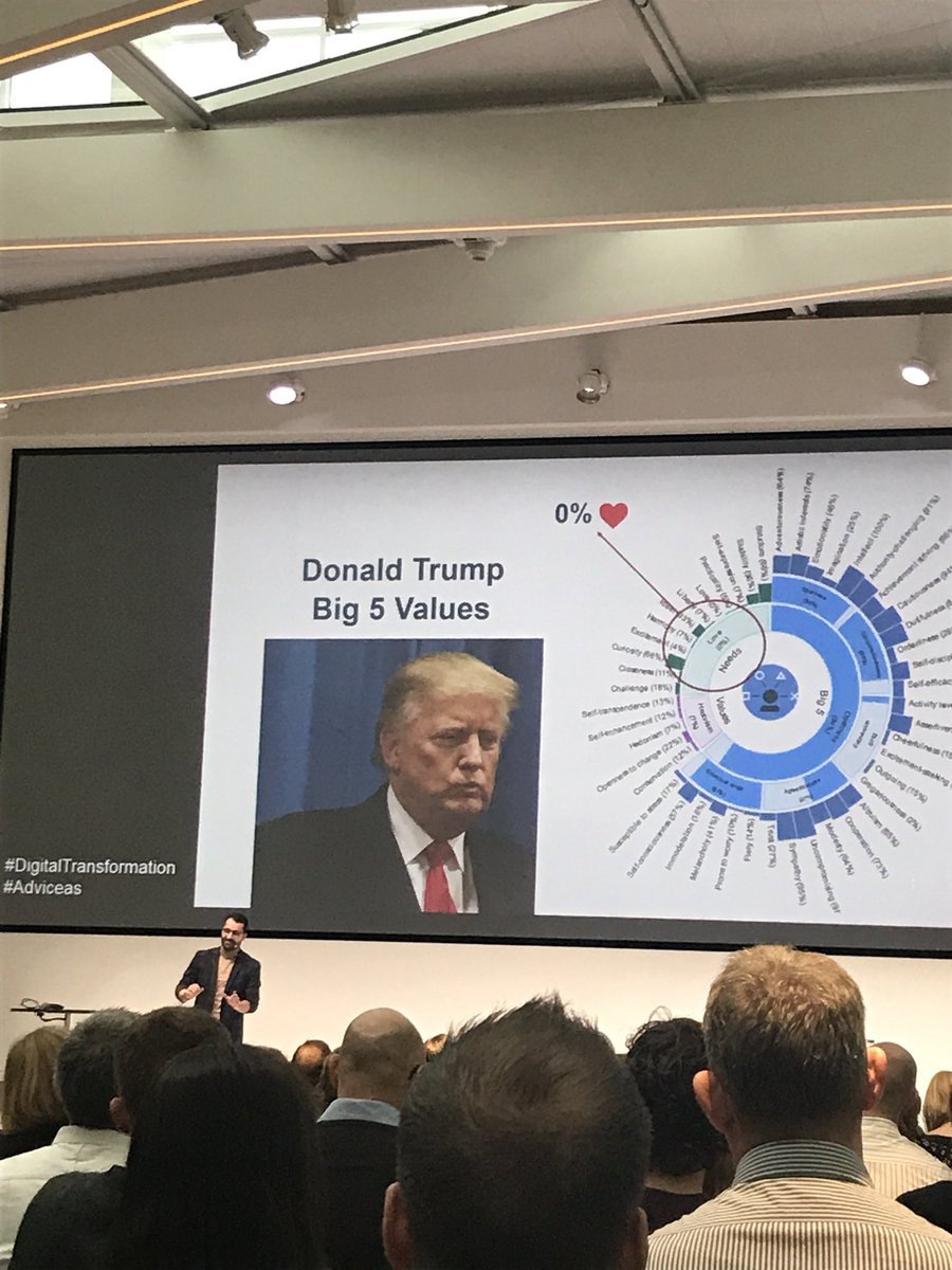 starby's tweet photo. IBM watson has analysed the personality of Trump based on his 100 days speech. Clear result - No heart! #ArtificialIntelligence #IBMwatson https://t.co/eqNIIzKuXN