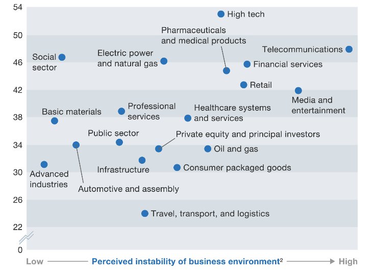 How to create an agile organization. Terrific new
insights #research #management #innovation  bit.ly/2ylF3Jx
