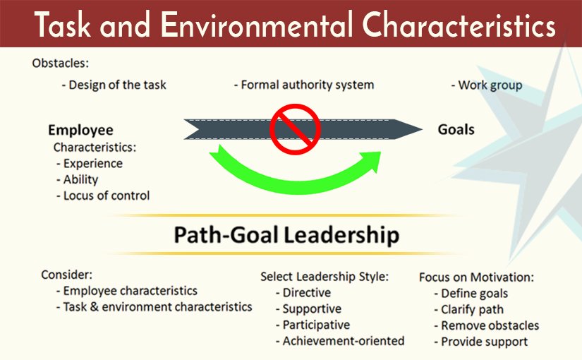 SCGroupTM's tweet photo. #PathGoalTheory is one among proven theories to effectively choose the best approach... https://t.co/5qQZ5uP7tG #leadershiptechnique https://t.co/NT8JVtu7Op