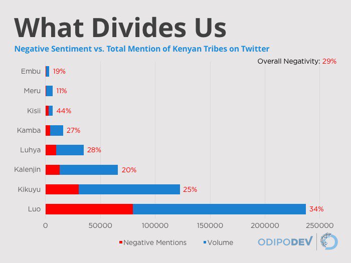 Fresh Elections, same Old Tribal Politics. #KenyaPoll