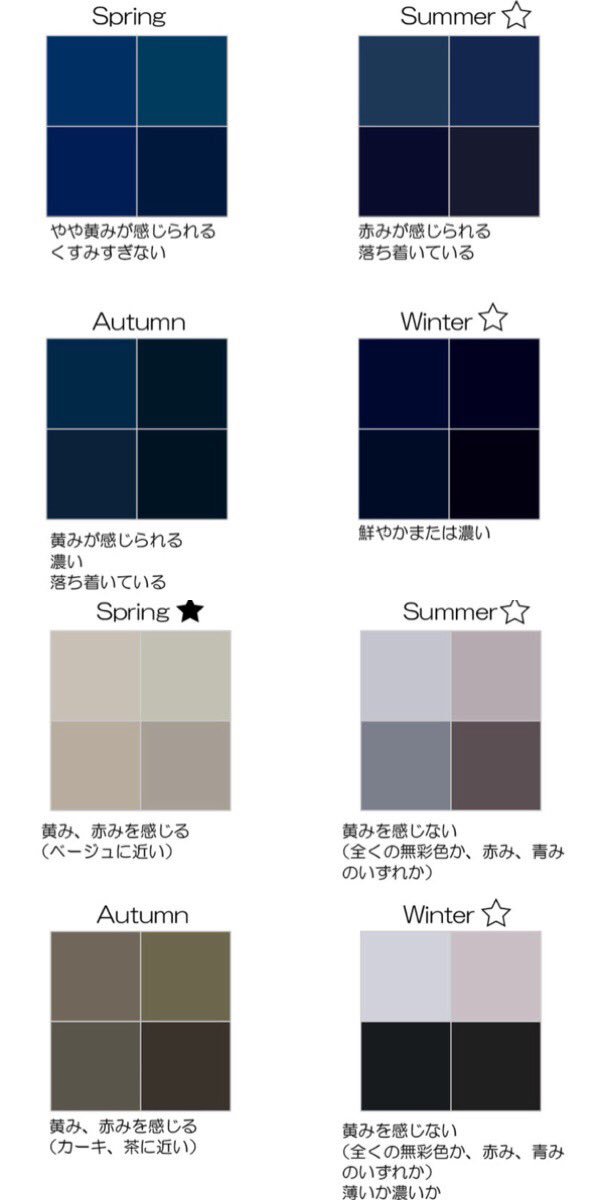 ぜろ Twitterren パーソナルカラー似合う色まとめ 1枚目 上ホワイト 下ベージュ系 2枚目 上ネイビー 下グレー系 3枚目 ブラウン系 4枚目 カーキ系 ぜろ Twitterren パーソナルカラー似合う色まとめ 1枚目 上ホワイト 下ベージュ系 2枚目 上ネイビー 下グレー系 3枚目 ブラウン系 4枚目 カーキ系