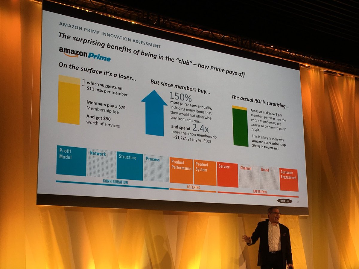 luiseduardodejo's tweet photo. #larrykeeley on Amazon genius move #tentypes @mooman @IITDesign @javiersierra #sdgc17 #Madrid https://t.co/ODBeEKPs6X