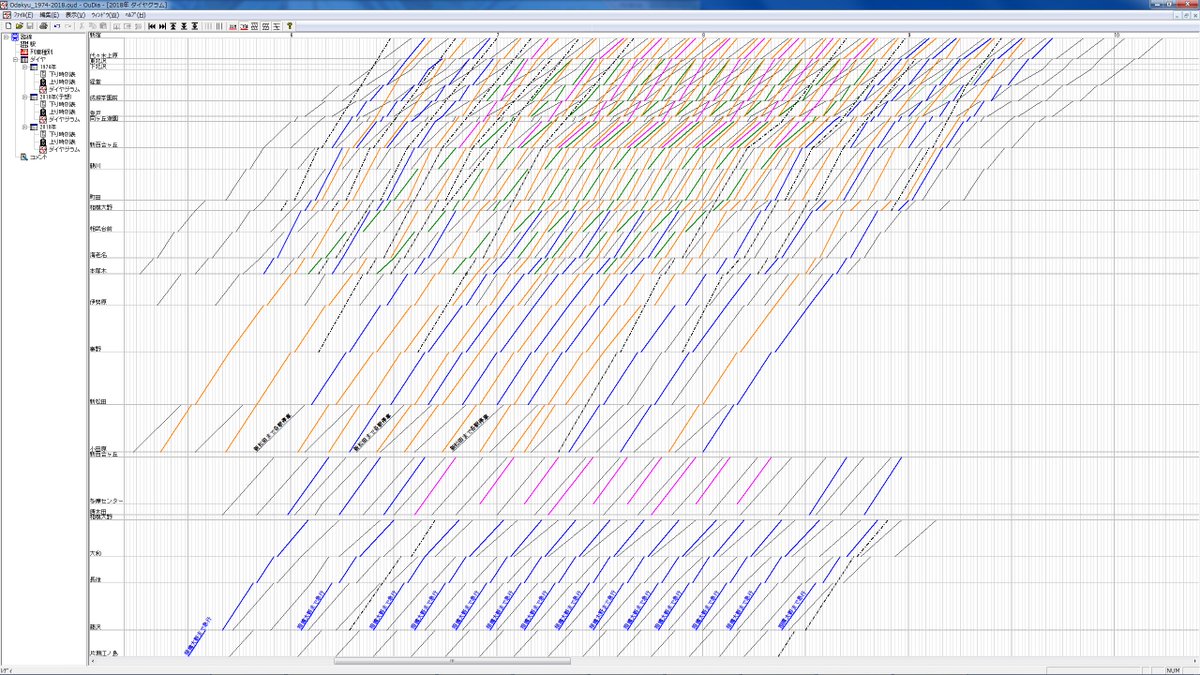 ペンちゃん No Twitter 小田急 比較表できました 見方はなんとなく察して ホントは78年 6年辺り 年がベストかな を比較元にしたいんだけど 手元にあるのがこれしかなかった 一応 なるべく早い列車を選んでるけど誤差は許して ダイヤ改正 T Co