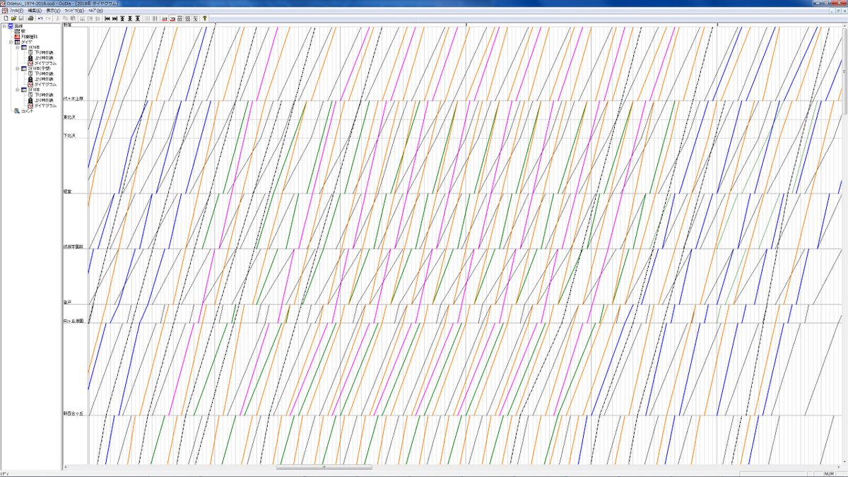 ペンちゃん No Twitter 小田急 比較表できました 見方はなんとなく察して ホントは78年 6年辺り 年がベストかな を比較元にしたいんだけど 手元にあるのがこれしかなかった 一応 なるべく早い列車を選んでるけど誤差は許して ダイヤ改正 T Co