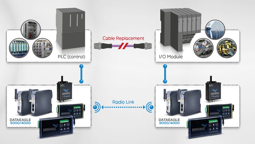 download fsis security guidelines for