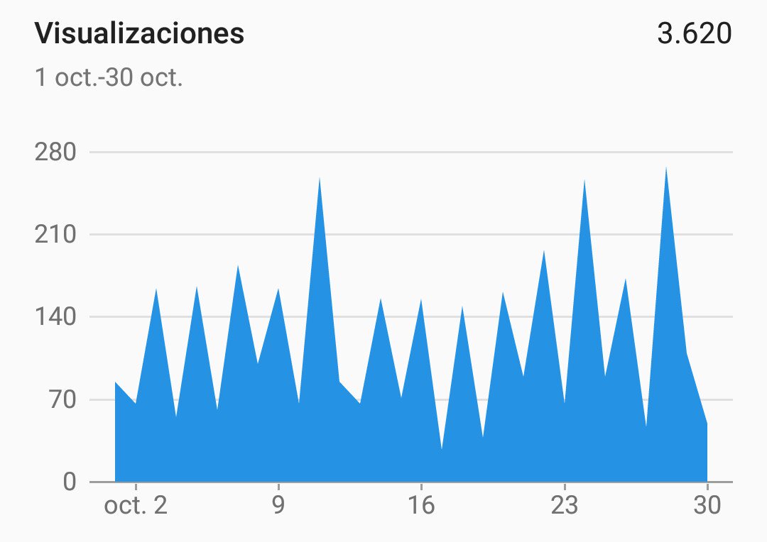 Adrixnaul 💯 tweet media