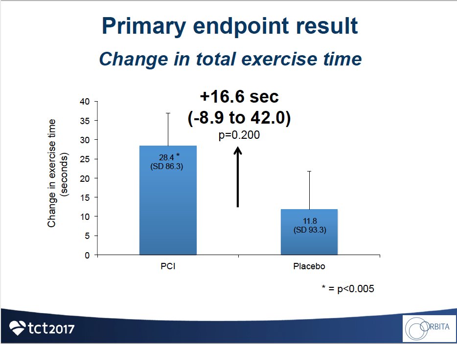 C. Michael Gibson MD tweet media