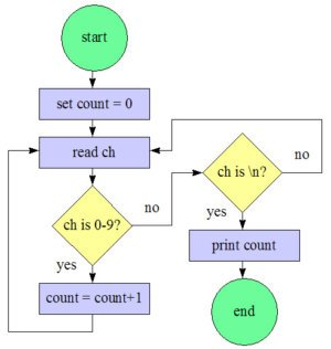 java's tweet image. Learn the fundamentals of datastructures and algorithms in #Java

bit.ly/2lFoxP5