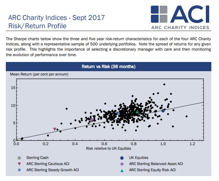 ARC Charity Indices (@ARCCharities) / Posts / X