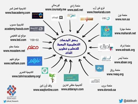Sc_paper_'s tweet photo. منصات للتعليم. #البحث_العلمي https://t.co/hbXqso4e3n