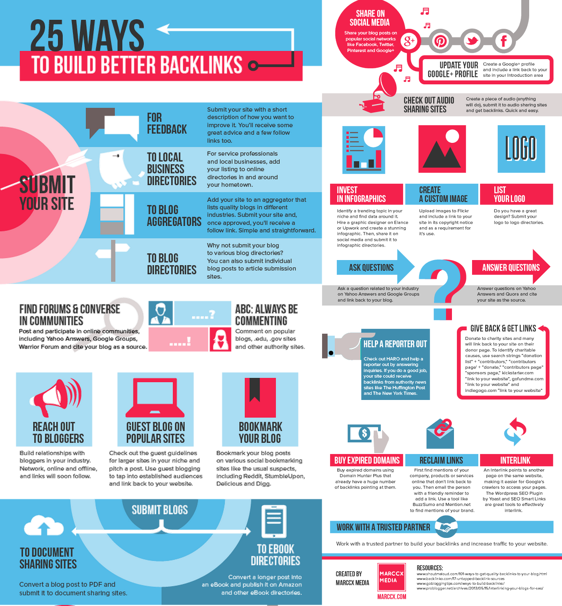 DigitalKeith's tweet image. 25 Ways To Build Better Backlinks [Infographic]
#SEO #DigitalMarketing #GrowthHacking by #sonalv3
