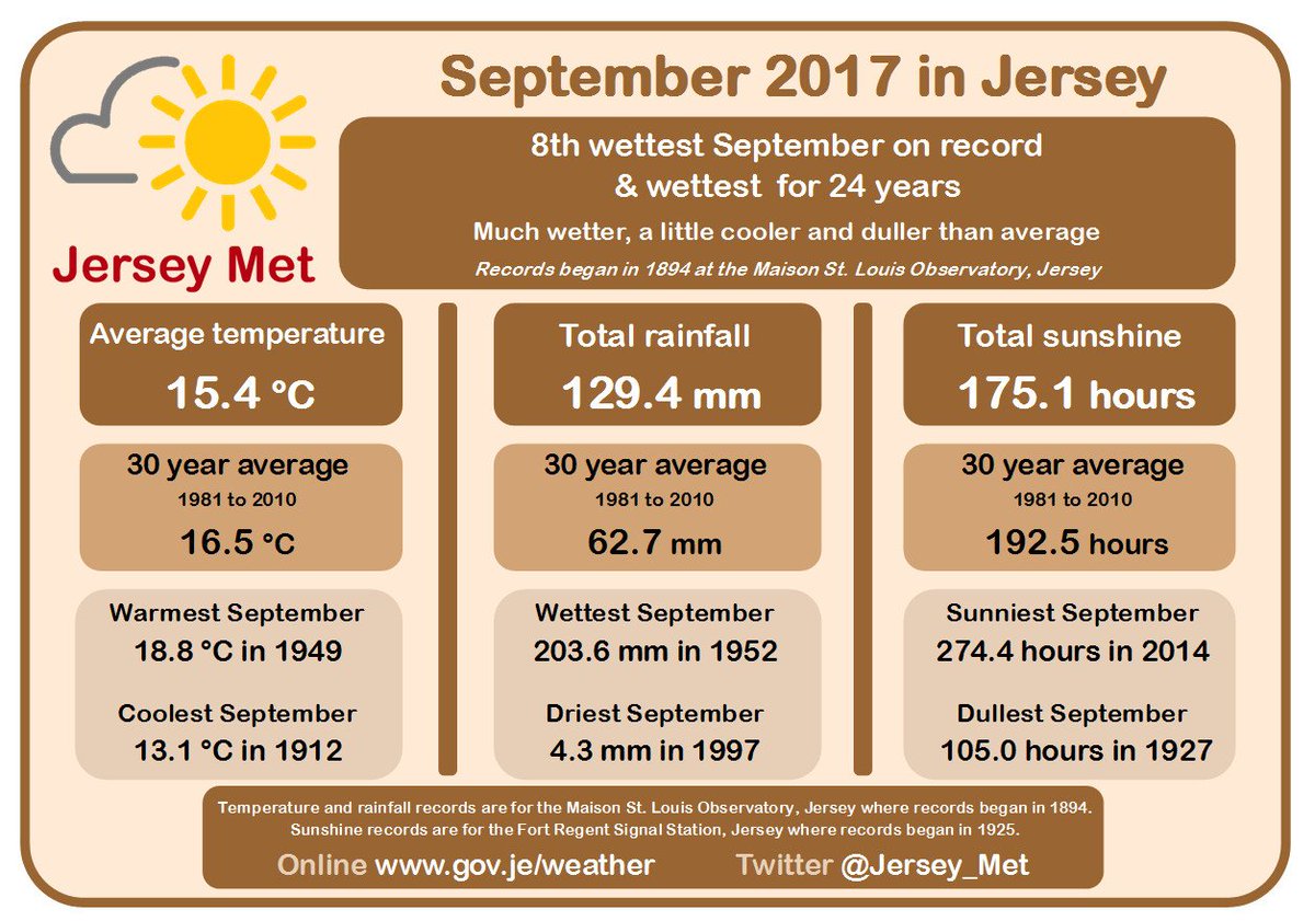 jersey october weather