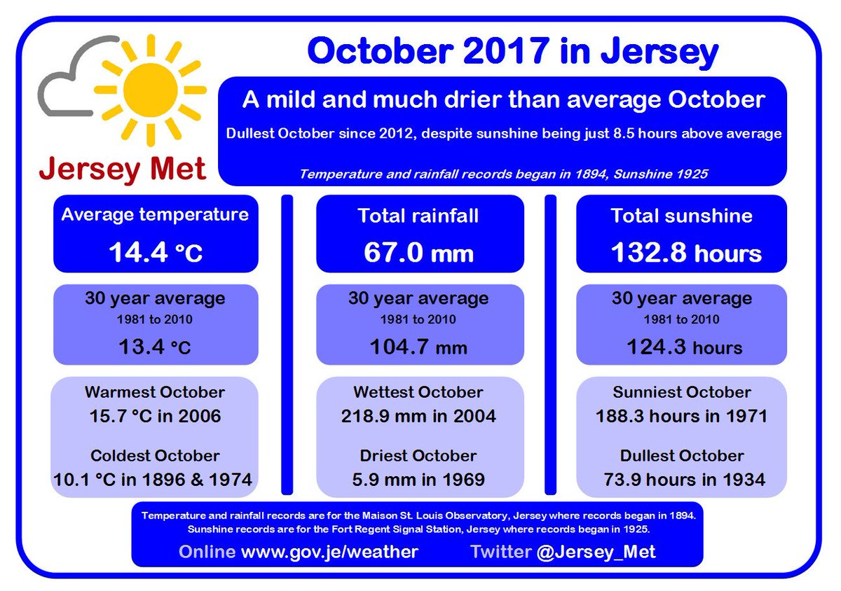 jersey october weather