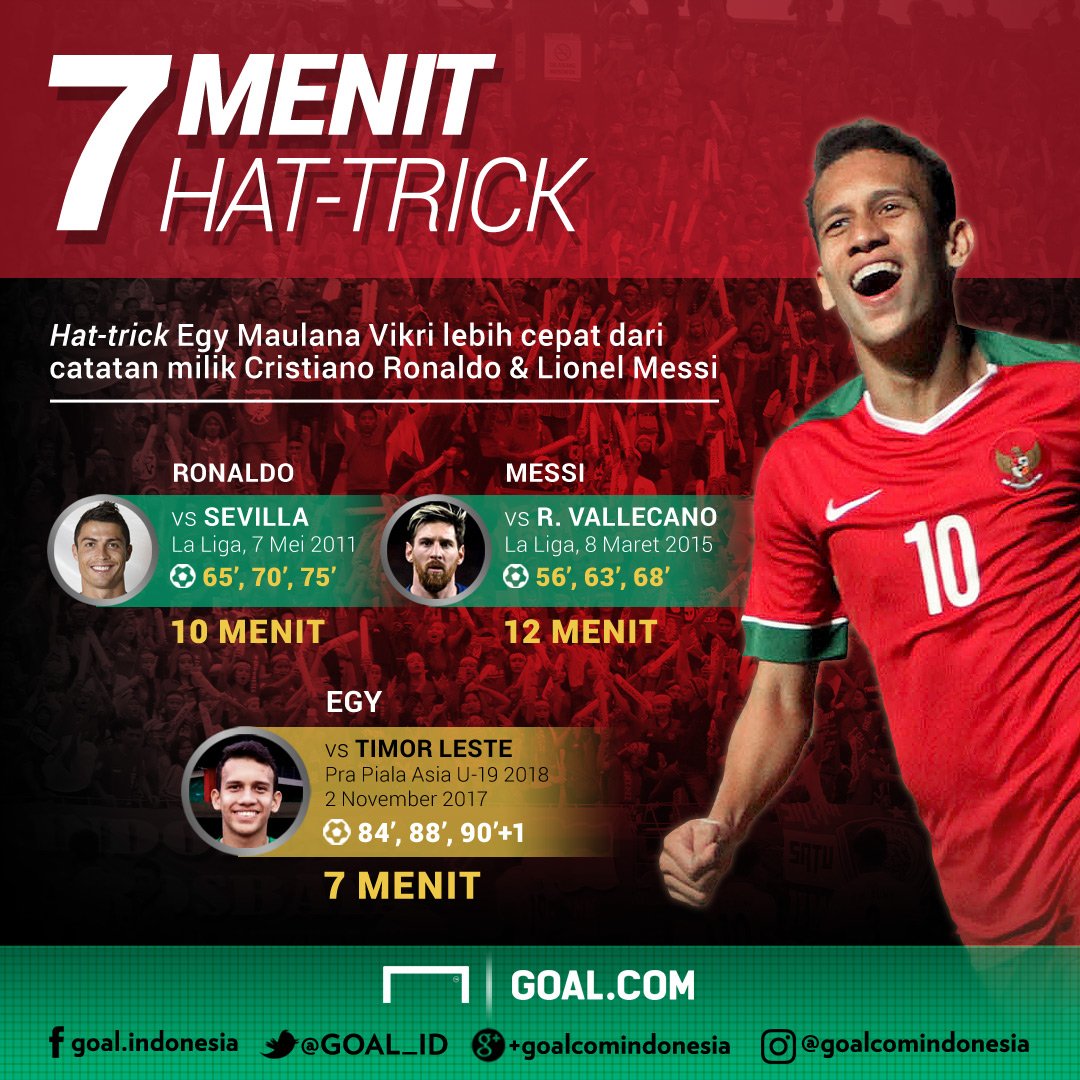 Hat-Trick Egy Maulana Vikri Lebih Cepat Dari Cristiano Ronaldo &amp; Lionel Messi - bit.ly/2zZUsMd