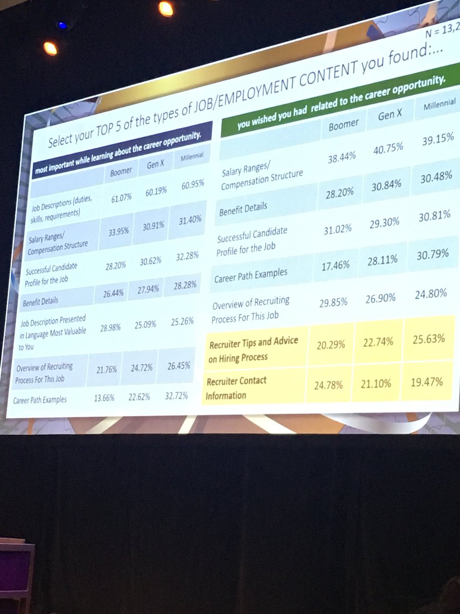 Noukster78's tweet photo. Wat learnings waar we mee aan de slag kunnen #talentboard #talentfunction #EBS17 https://t.co/XtXRLoMx9F