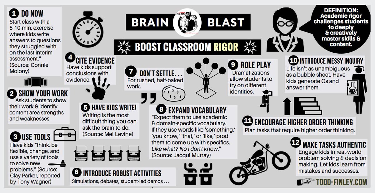 finleyt's tweet photo. How to Boost Academic Rigor.
#edchat #rigor #teachers #classroom #teachertips #k12 #highschool #teachered https://t.co/LD2YR0gMIw