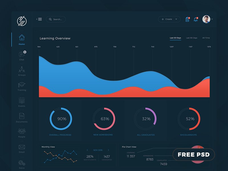CSSFlow's tweet photo. Free Conceptual Admin Dashboard #PSD Template https://t.co/6H3wHvwJRO https://t.co/e3Cnzhlymf
