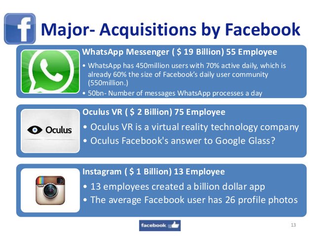 Flowery6's tweet photo. Come ci ricorda @LucaLaMesa in 10 anni #Facebook ha speso in acquisizioni più del PIL dell’Uganda ($22miliardi spesi nel 2004-2014) https://t.co/G1fdgzmvyy